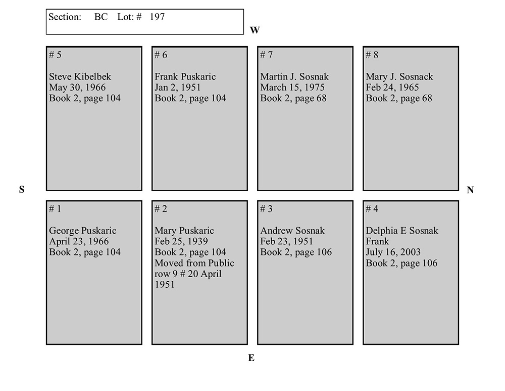 plotmap